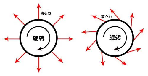 Dynamica离心机离心力计算方法及公式详解