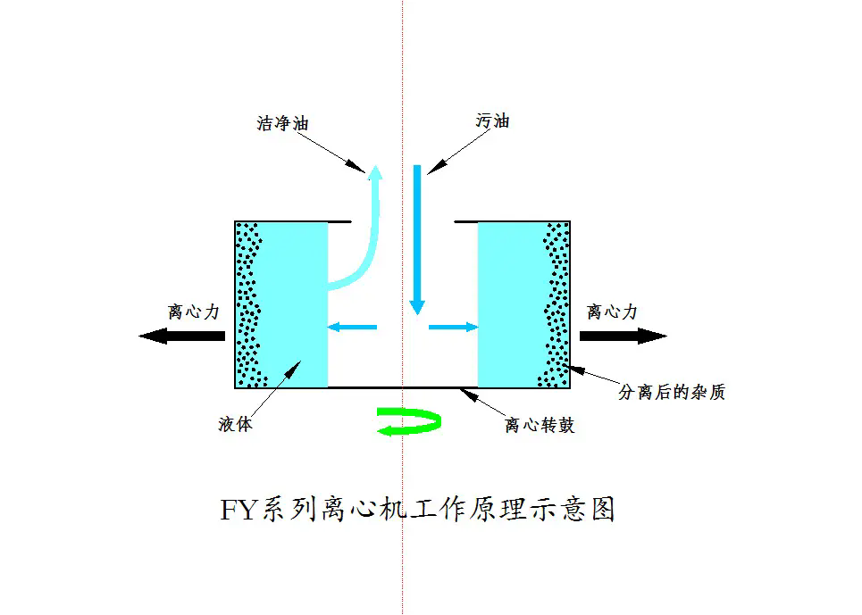 Dynamica离心机工作原理、结构特点及优势详解
