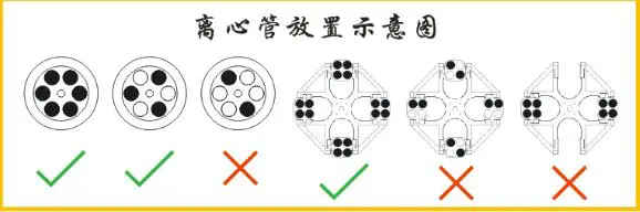 离心样本配平的重要性及具体步骤，确保实验成功与安全